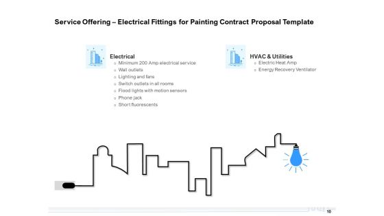 Land Holdings Building Proposal Ppt PowerPoint Presentation Complete Deck With Slides