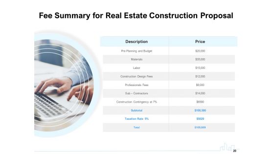 Land Holdings Building Proposal Ppt PowerPoint Presentation Complete Deck With Slides