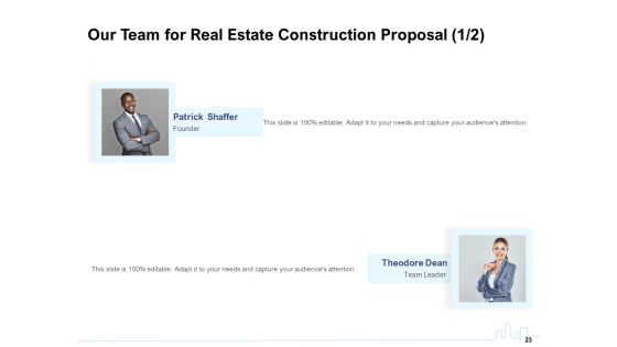 Land Holdings Building Proposal Ppt PowerPoint Presentation Complete Deck With Slides