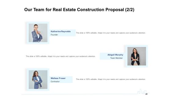 Land Holdings Building Proposal Ppt PowerPoint Presentation Complete Deck With Slides