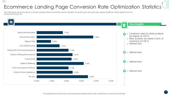 Landing Page Optimization Ppt PowerPoint Presentation Complete Deck With Slides