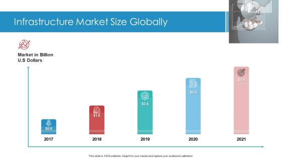 Landscape Architecture Planning And Management Infrastructure Market Size Globally Clipart PDF