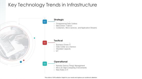 Landscape Architecture Planning And Management Key Technology Trends In Infrastructure Diagrams PDF