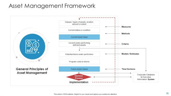 Landscape Architecture Planning And Management Ppt PowerPoint Presentation Complete With Slides