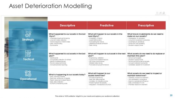 Landscape Architecture Planning And Management Ppt PowerPoint Presentation Complete With Slides