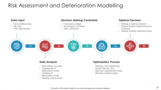 Landscape Architecture Planning And Management Ppt PowerPoint Presentation Complete With Slides