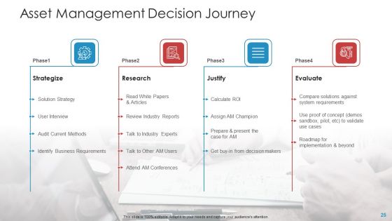 Landscape Architecture Planning And Management Ppt PowerPoint Presentation Complete With Slides