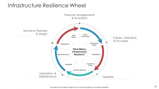 Landscape Architecture Planning And Management Ppt PowerPoint Presentation Complete With Slides