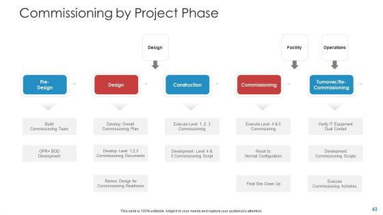 Landscape Architecture Planning And Management Ppt PowerPoint Presentation Complete With Slides