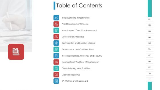Landscape Architecture Planning And Management Table Of Contents Mockup PDF