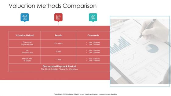 Landscape Architecture Planning And Management Valuation Methods Comparison Summary PDF
