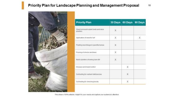 Landscape Planning And Management Proposal Ppt PowerPoint Presentation Complete Deck With Slides