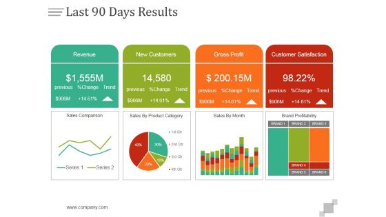 Last 90 Days Results Ppt PowerPoint Presentation Design Templates