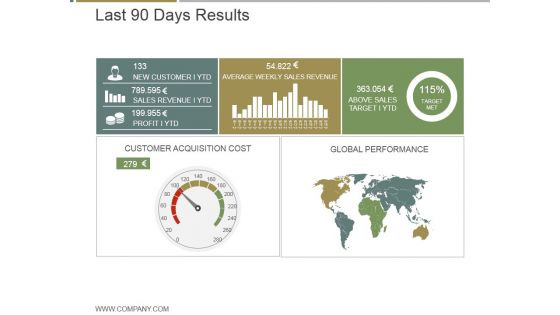 Last 90 Days Results Ppt PowerPoint Presentation Graphics