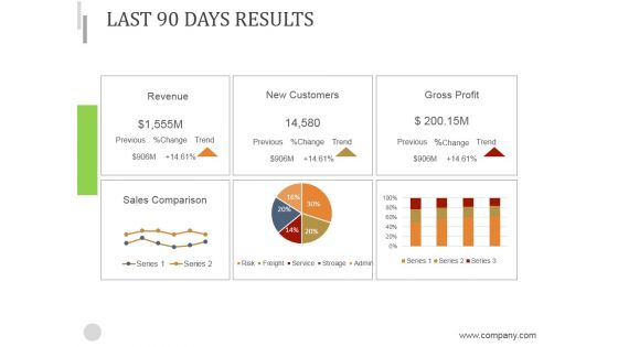 Last 90 Days Results Ppt PowerPoint Presentation Introduction