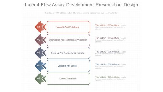 Lateral Flow Assay Development Presentation Design
