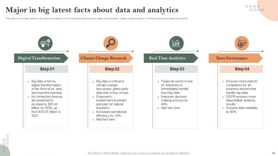 Latest Facts About Data Ppt PowerPoint Presentation Complete Deck With Slides