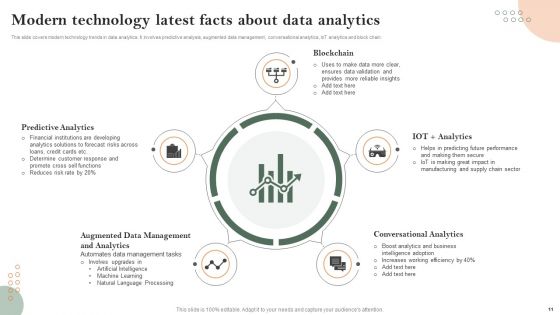 Latest Facts About Data Ppt PowerPoint Presentation Complete Deck With Slides