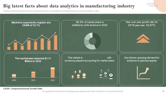 Latest Facts About Data Ppt PowerPoint Presentation Complete Deck With Slides