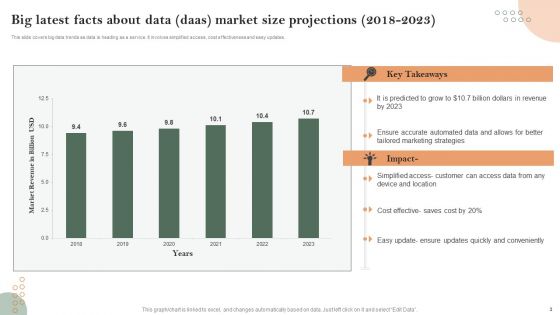 Latest Facts About Data Ppt PowerPoint Presentation Complete Deck With Slides