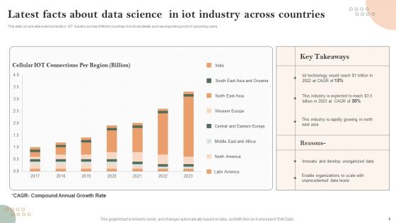 Latest Facts About Data Ppt PowerPoint Presentation Complete Deck With Slides