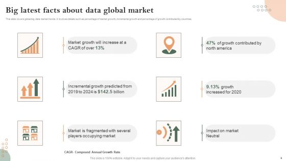 Latest Facts About Data Ppt PowerPoint Presentation Complete Deck With Slides
