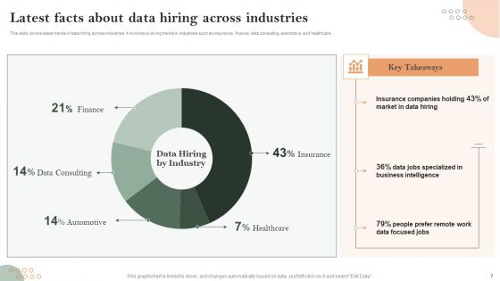 Latest Facts About Data Ppt PowerPoint Presentation Complete Deck With Slides