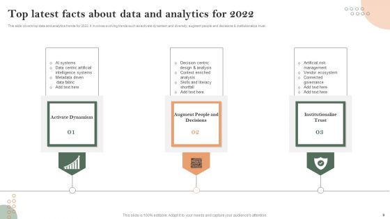 Latest Facts About Data Ppt PowerPoint Presentation Complete Deck With Slides