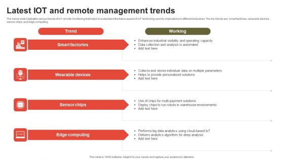 Latest IOT And Remote Management Trends Structure PDF