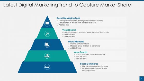 Latest Market Trends Ppt PowerPoint Presentation Complete Deck With Slides