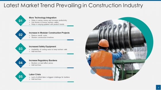 Latest Market Trends Ppt PowerPoint Presentation Complete Deck With Slides