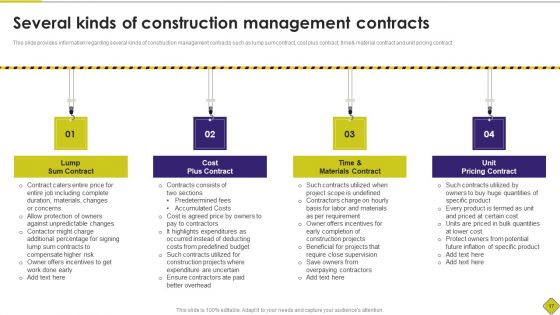 Latest Methodologies Of Construction Playbook Ppt PowerPoint Presentation Complete Deck With Slides