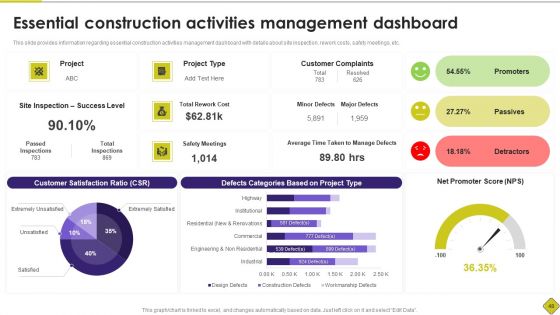 Latest Methodologies Of Construction Playbook Ppt PowerPoint Presentation Complete Deck With Slides