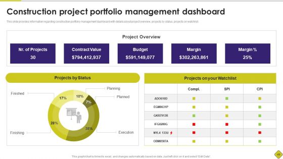 Latest Methodologies Of Construction Playbook Ppt PowerPoint Presentation Complete Deck With Slides