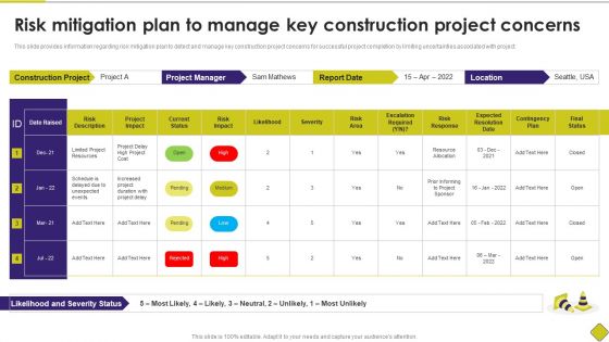 Latest Methodologies Of Construction Risk Mitigation Plan To Manage Key Construction Introduction PDF