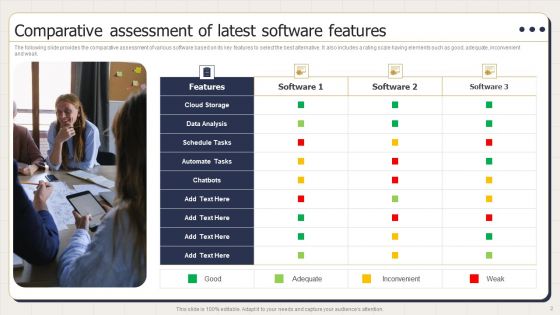 Latest Software Ppt PowerPoint Presentation Complete Deck With Slides