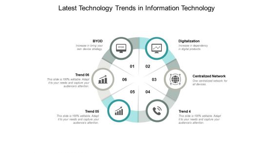 Latest Technology Trends In Information Technology Ppt PowerPoint Presentation Slides Graphics Pictures