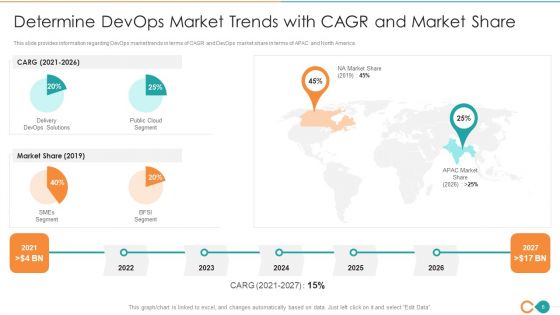 Latest Trends Of Devops IT Ppt PowerPoint Presentation Complete Deck With Slides