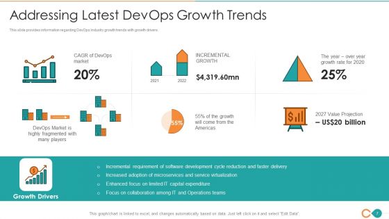 Latest Trends Of Devops IT Ppt PowerPoint Presentation Complete Deck With Slides