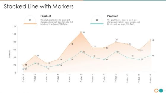 Latest Trends Of Devops It Stacked Line With Markers Topics PDF