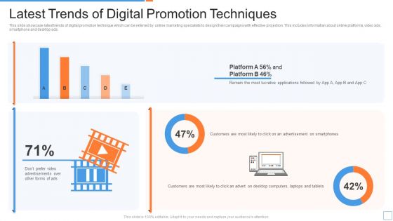 Latest Trends Of Digital Promotion Techniques Ppt PowerPoint Presentation Gallery Sample PDF Latest Trends Of Digital Promotion Techniques Ppt PowerPoint Presentation Gallery Sample PDF