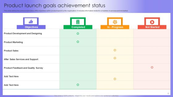 Launch Goals Ppt PowerPoint Presentation Complete Deck With Slides