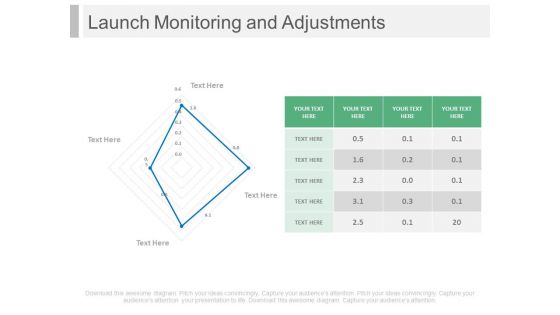 Launch Monitoring And Adjustments Ppt Slides