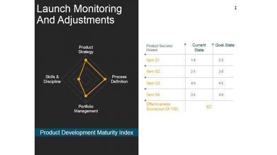 Launch Monitoring And Adjustments Template 2 Ppt PowerPoint Presentation Design Templates