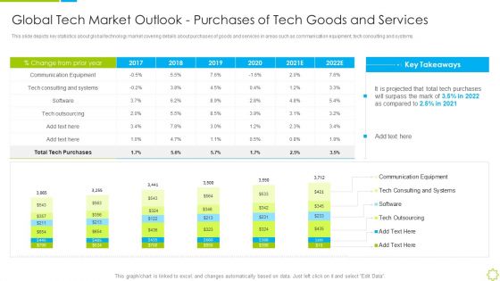 Launch New Sales Enablement Program Lead Generation Global Tech Market Outlook Purchases Brochure PDF