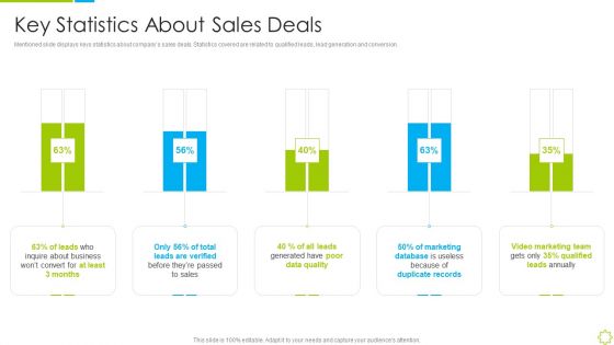 Launch New Sales Enablement Program Lead Generation Key Statistics About Sales Deals Professional PDF