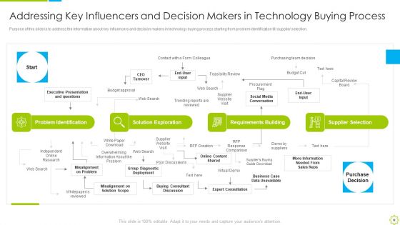 Launch Of New Sales Enablement Program For Lead Generation Ppt PowerPoint Presentation Complete Deck With Slides