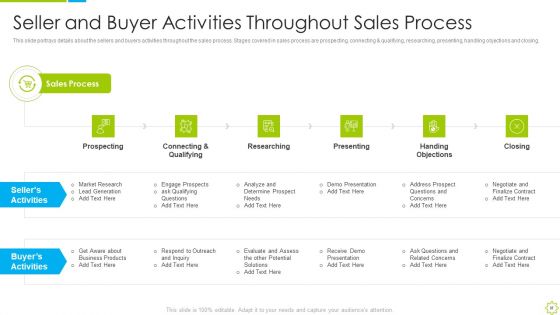 Launch Of New Sales Enablement Program For Lead Generation Ppt PowerPoint Presentation Complete Deck With Slides