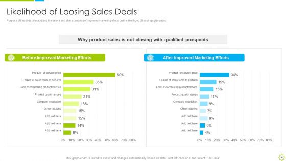 Launch Of New Sales Enablement Program For Lead Generation Ppt PowerPoint Presentation Complete Deck With Slides