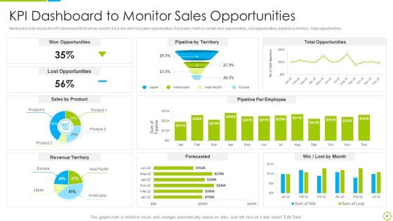 Launch Of New Sales Enablement Program For Lead Generation Ppt PowerPoint Presentation Complete Deck With Slides